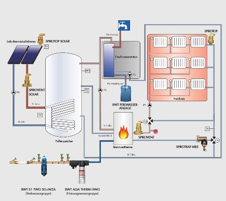 AQA therm Schema